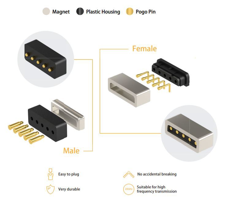 Spring-loaded Pogo Pin Structure Spring-loaded Pogo Pin Structure