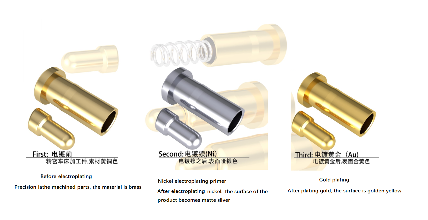 Bảng xếp hạng kim loại quá trình mạ điện đắt nhất