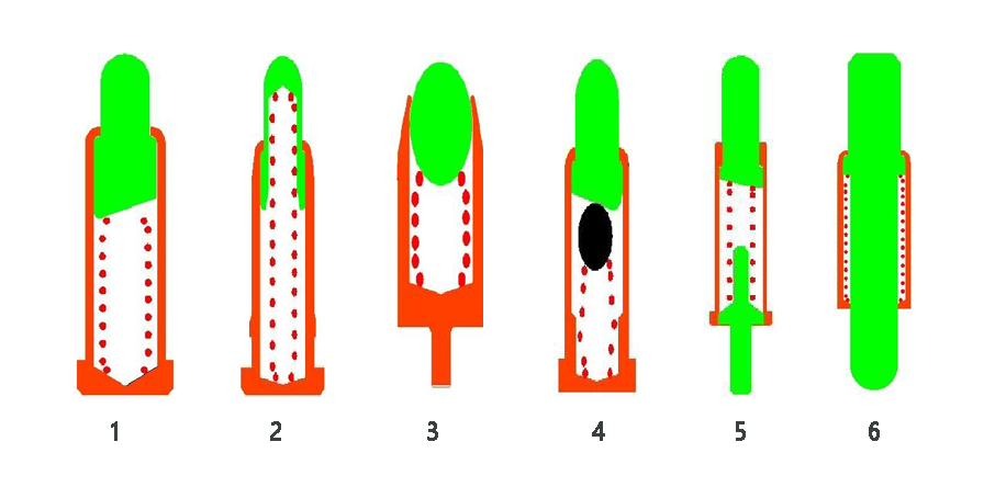 Nguyên tắc thiết kế của Pogo Pin
