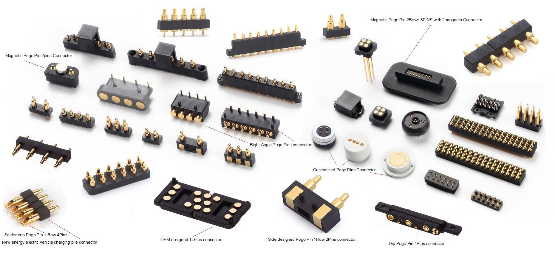 Các loại kết nối là gì