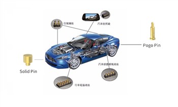 Các tiêu chuẩn đầu nối sạc xe điện chính trên thế giới