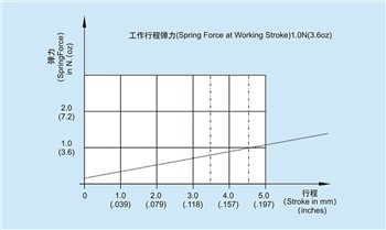 Chức năng của pin kiểm tra dòng điện cao là gì?