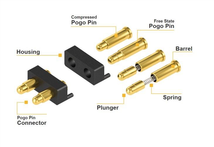 Magnetic Pogo Pin Cable Connector