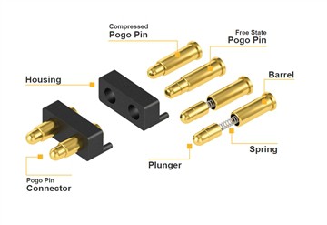Đầu nối chân Pogo lò xo từ tính 5PIN