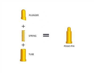 Kiến thức cơ bản về Pogo Pin